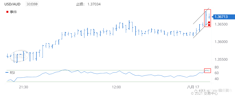 德璞每日交易策略精选-2021年8月17日