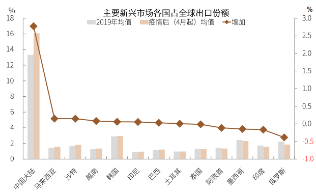 疫情新形势下的抗疫模式与资产含义