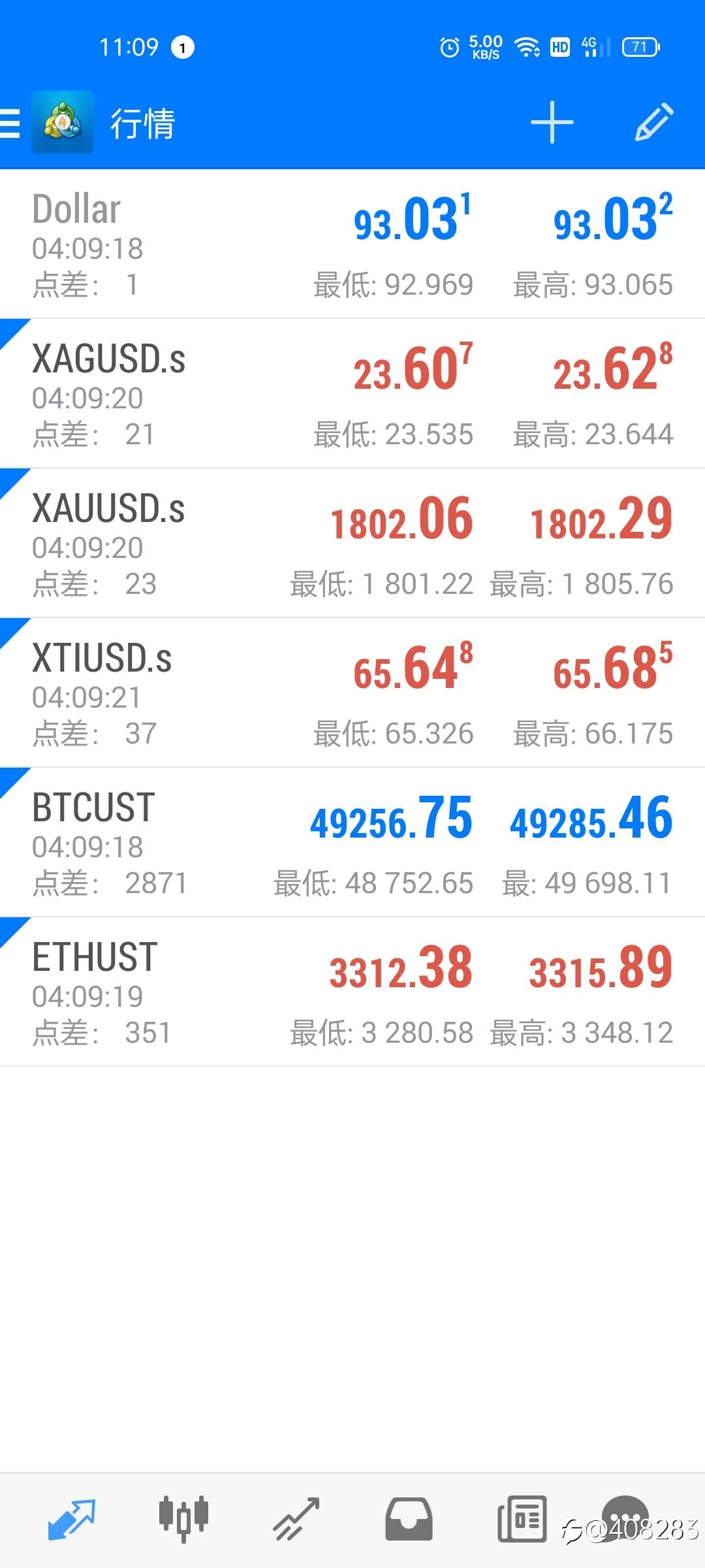 这个点差大伙儿还能接受吧?