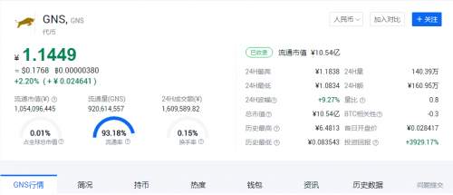 金牛GNS将获超级流量，已提交非小号排名审核