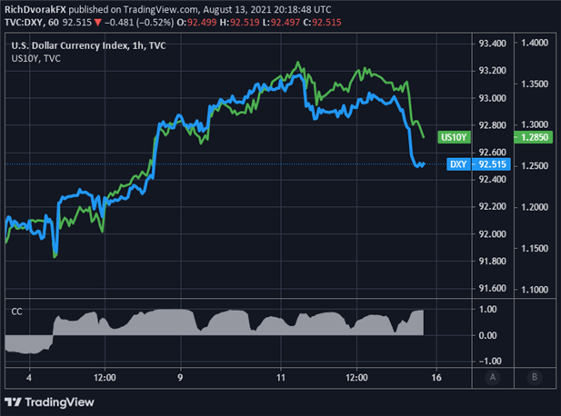exness:FOMC 会议纪要、零售销售、收益率成为焦点