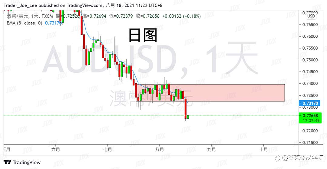 [8月18日策略]黄金/原油/英镑/欧元/美日/澳元/标普/BTC/ETH