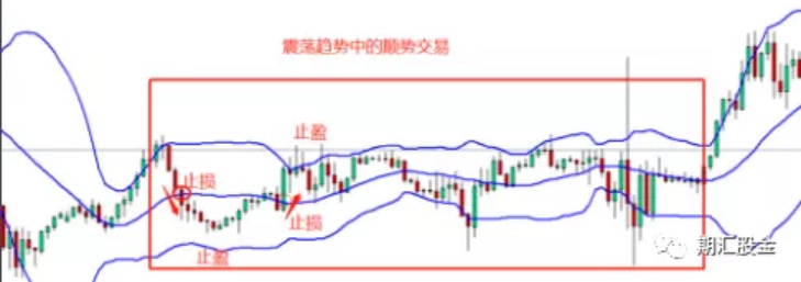 疯狂赚钱的交易大神,都是用这个震荡交易法盈利的