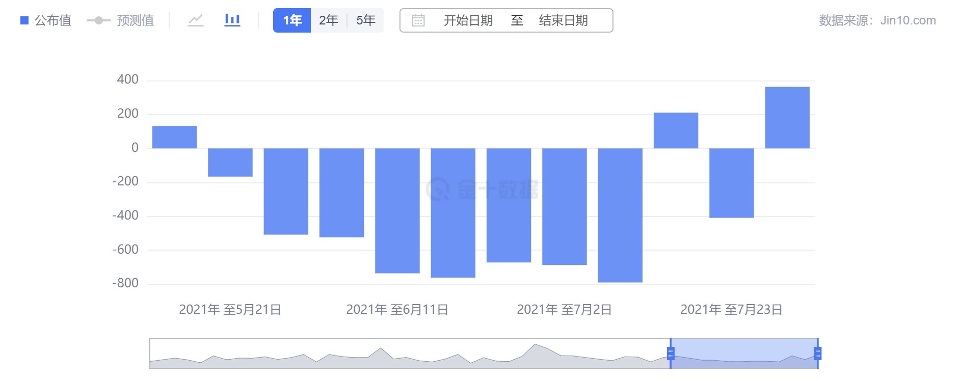 嘉树:美国新增确诊人数再破10万,原油需求不振引发大跌!