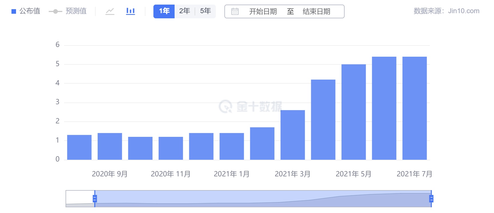 嘉树:黄金反弹尚未结束,日内回落再给上车机会!