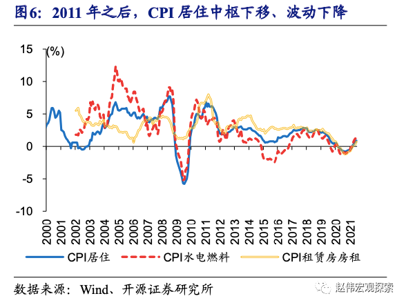 全球大通胀下，中国能否独善其身？