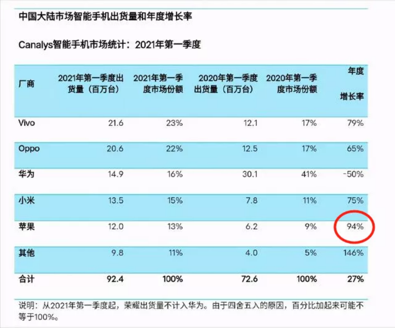 投资小米，关键在“看三年“还是“看十年”