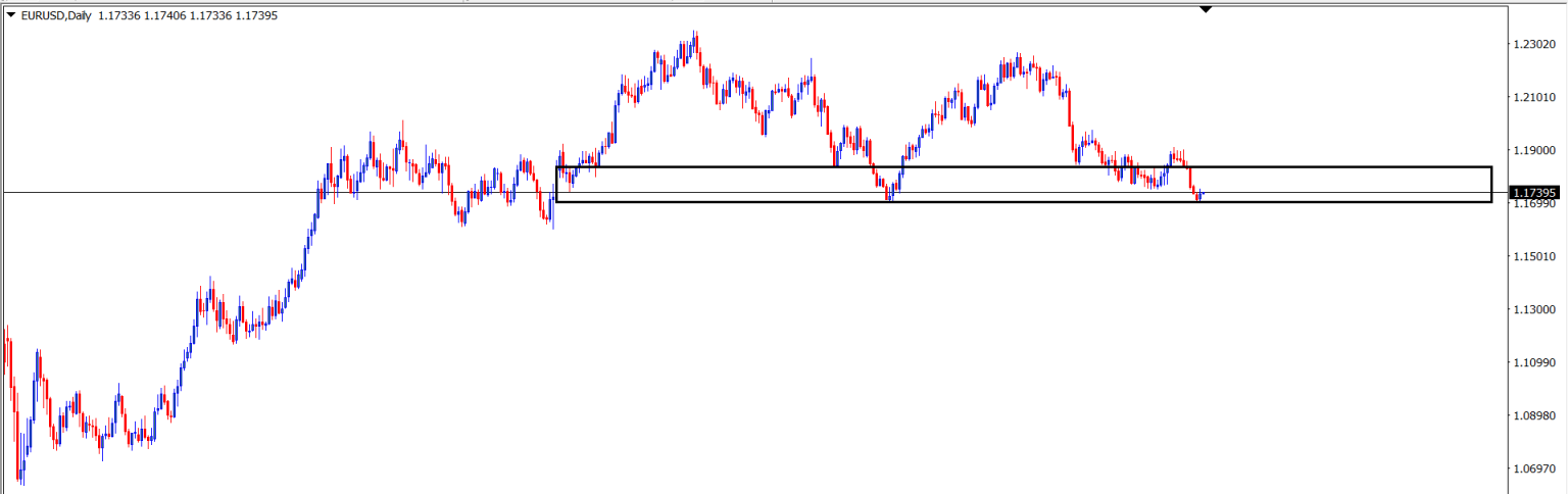 EUR/USD : Analisa Teknikal Harian 12 Agustus 2021