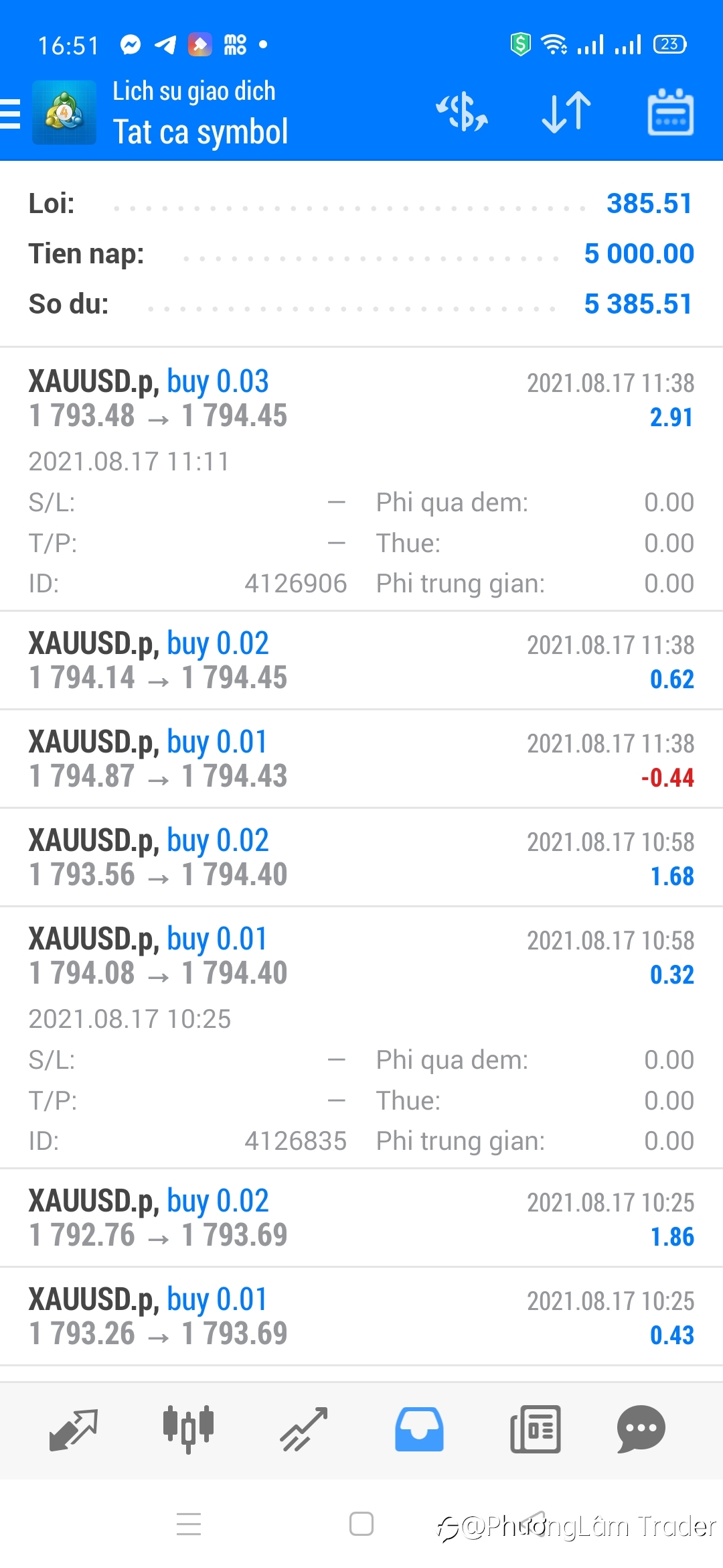 Lợi nhuận của 1NĐT giao dịch bằng EA.