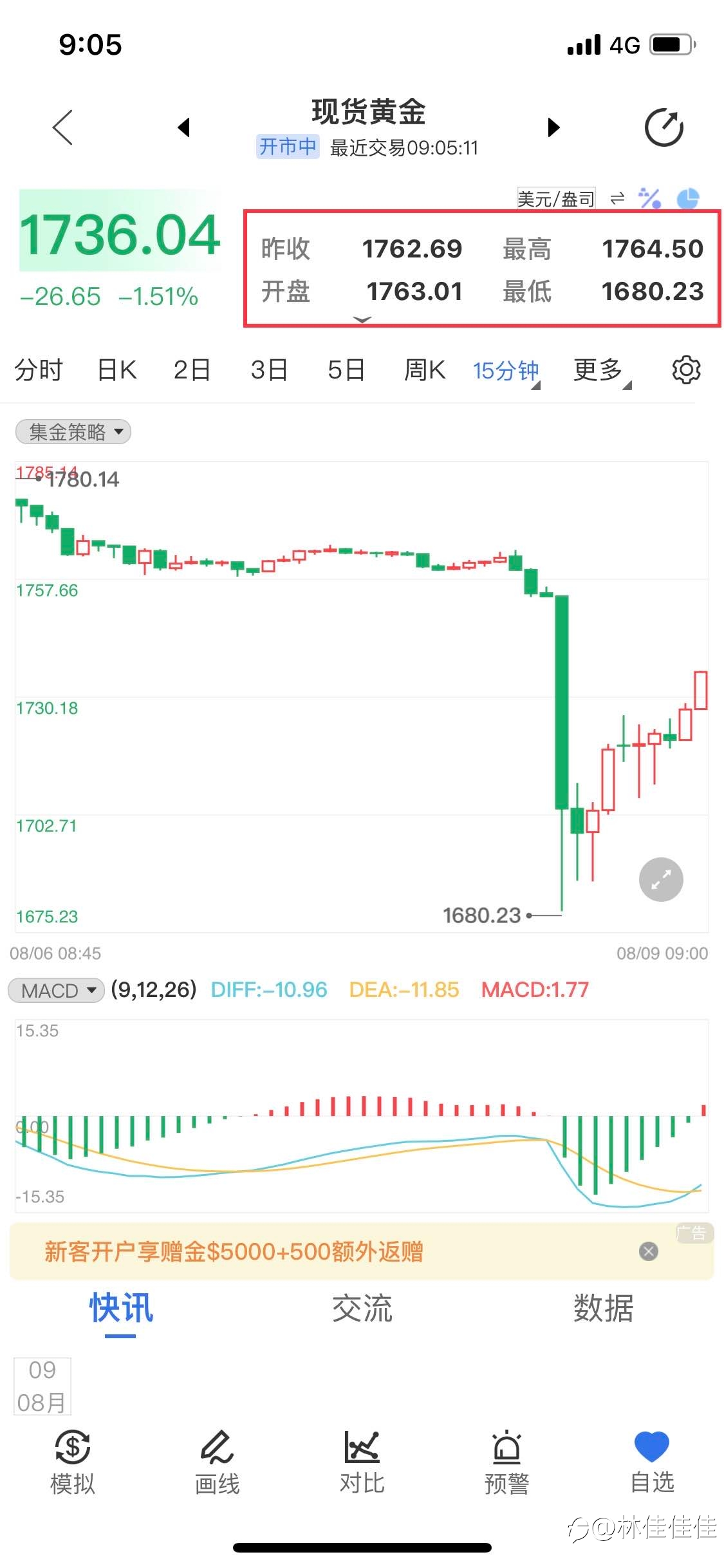 黄金交易提醒