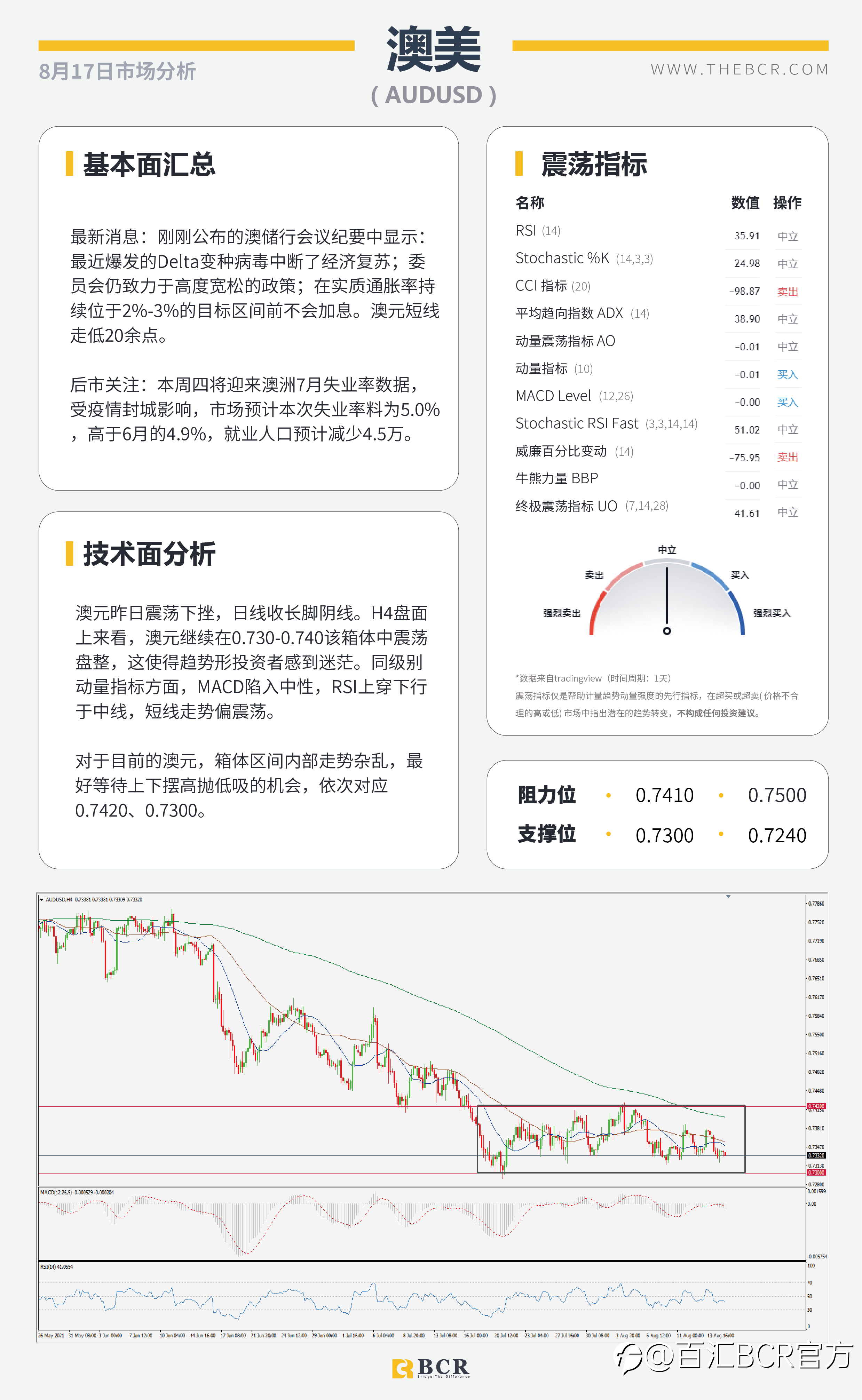 【BCR今日市场分析2021.8.17】金价来到关键区域 欧佩克无意增产抬升油价