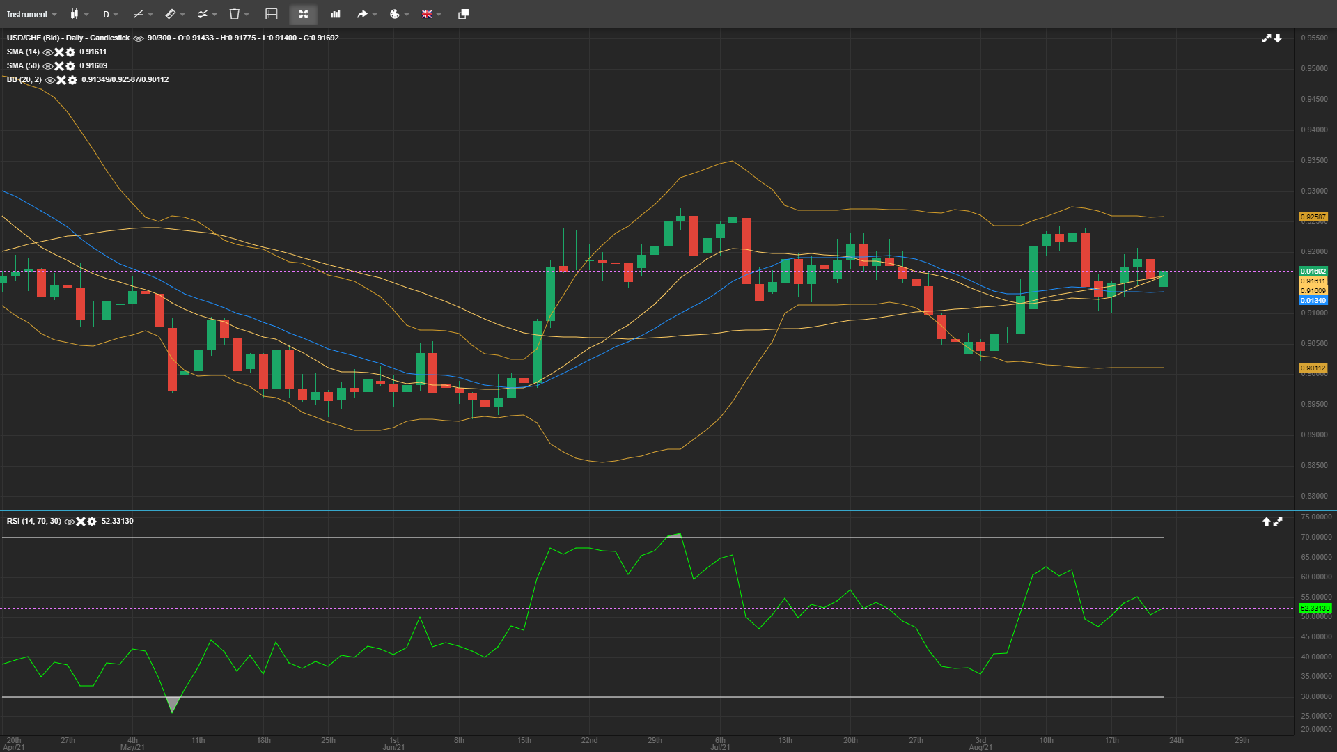 USD/CHF Likely To Rise Further