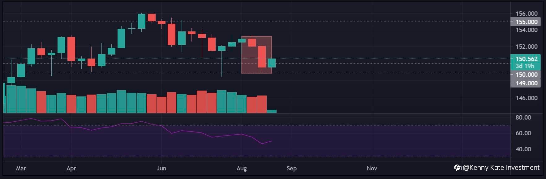 GBP/JPY technical analysis(24/08/2021)
