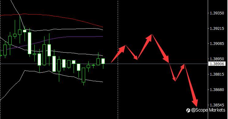 SCOPE MARKETS【市场早评】丨2021.08.03