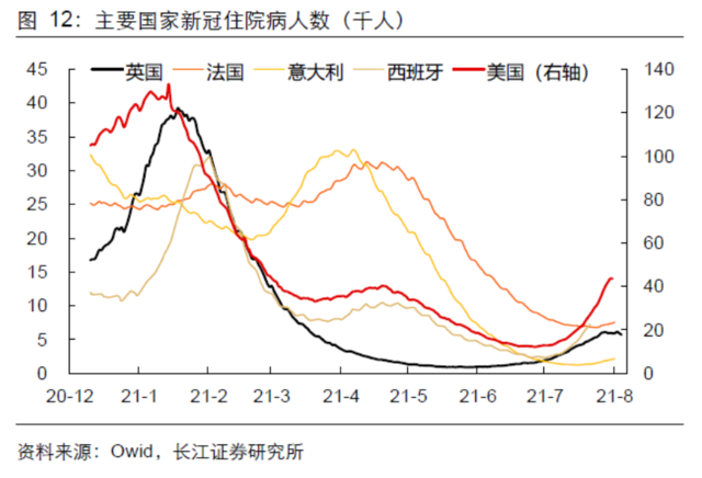 Delta病毒如何影响全球经济?