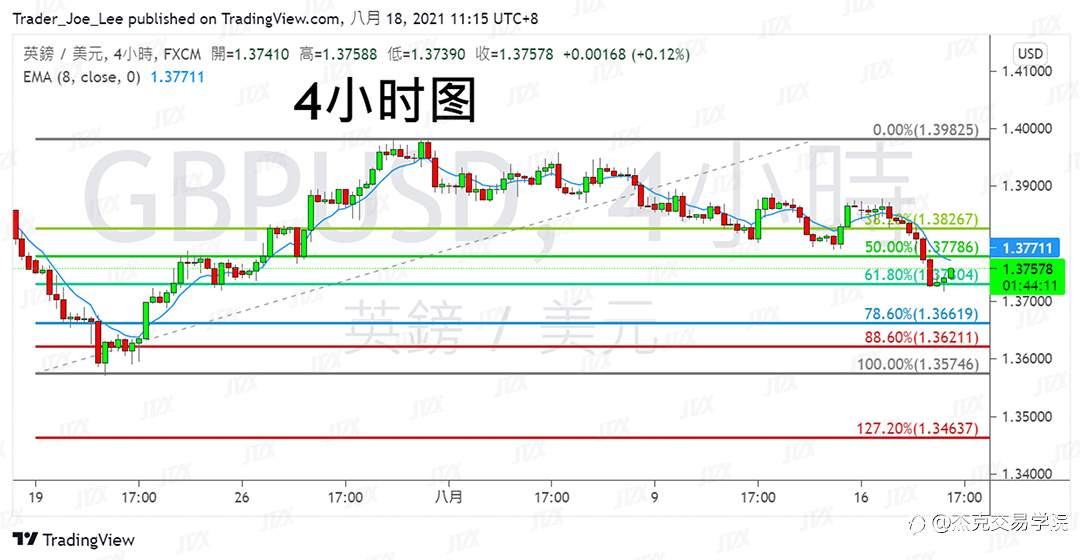 [8月18日策略]黄金/原油/英镑/欧元/美日/澳元/标普/BTC/ETH