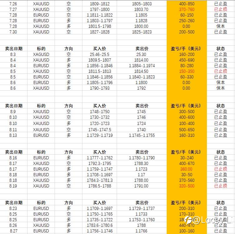 每周复盘