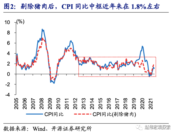 全球大通胀下，中国能否独善其身？