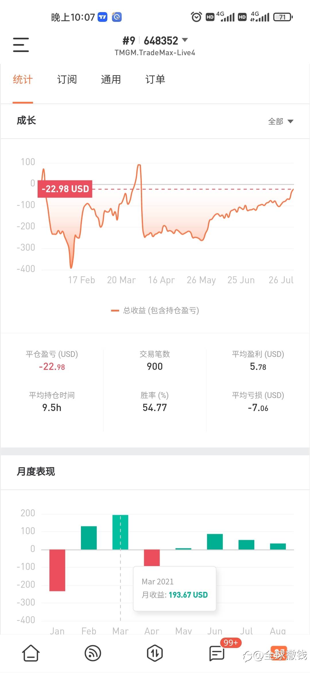 终于快上岸了,交易太难了😭😭😭😭