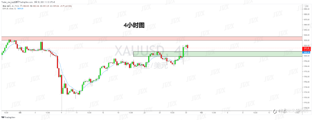 [8月30日策略]黄金/原油/英镑/欧元/美日/澳元/标普/BTC/ETH