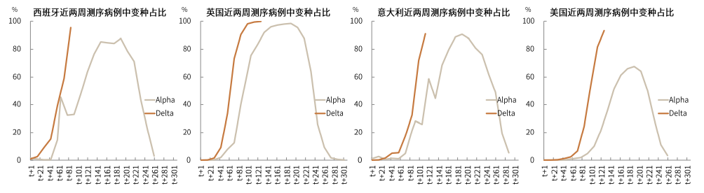 疫情新形势下的抗疫模式与资产含义