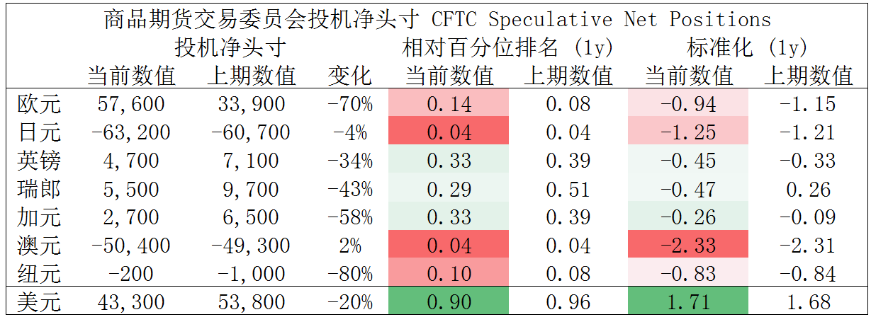 MultiBank大通金融快讯|市场风险偏好上升,但商品货币上升空间或许仍然有限
