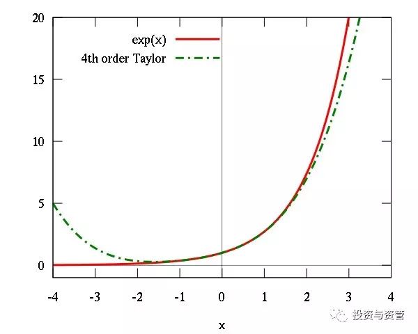 中国赌场和金融圈最著名的一个数学公式