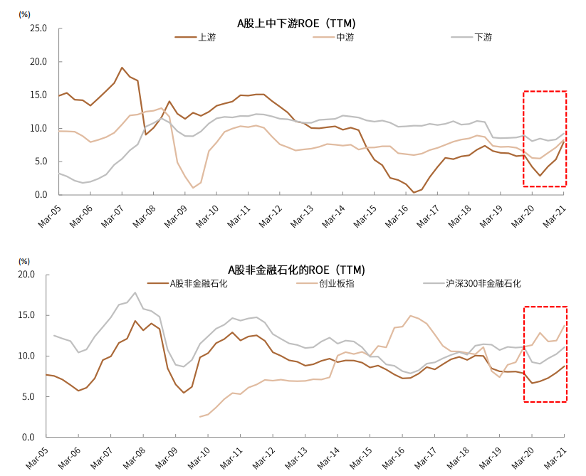 疫情新形势下的抗疫模式与资产含义