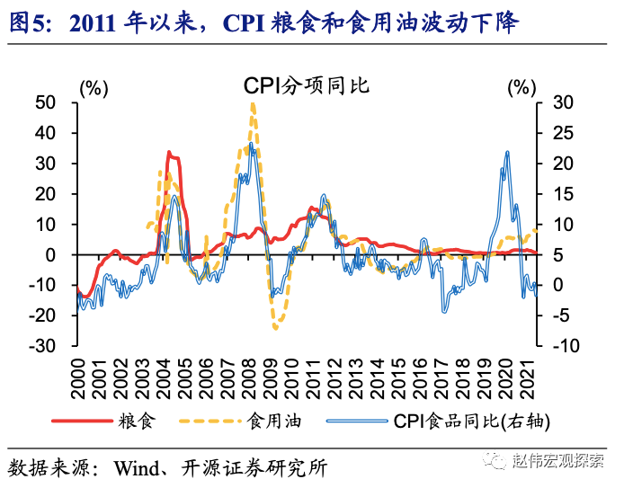 全球大通胀下，中国能否独善其身？