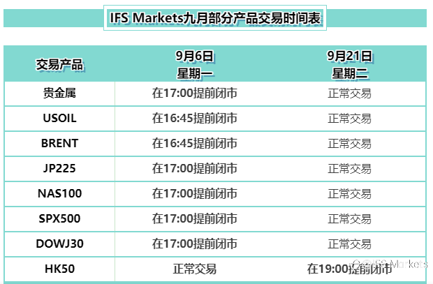 IFS Markets 2021年9月市场平台交易时间调整通知