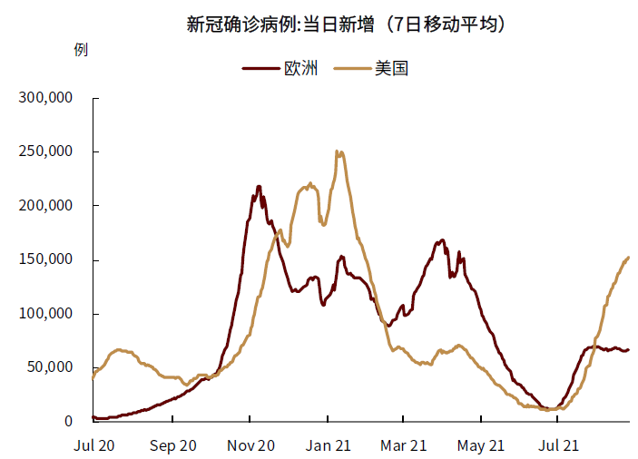 大宗商品供需预期重置，价格轮动有三大特点