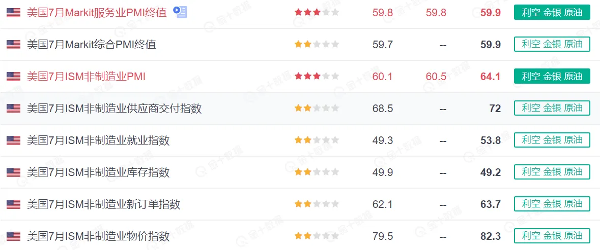 【交易日记】ADP就业数据新低，黄金为何还是这样？