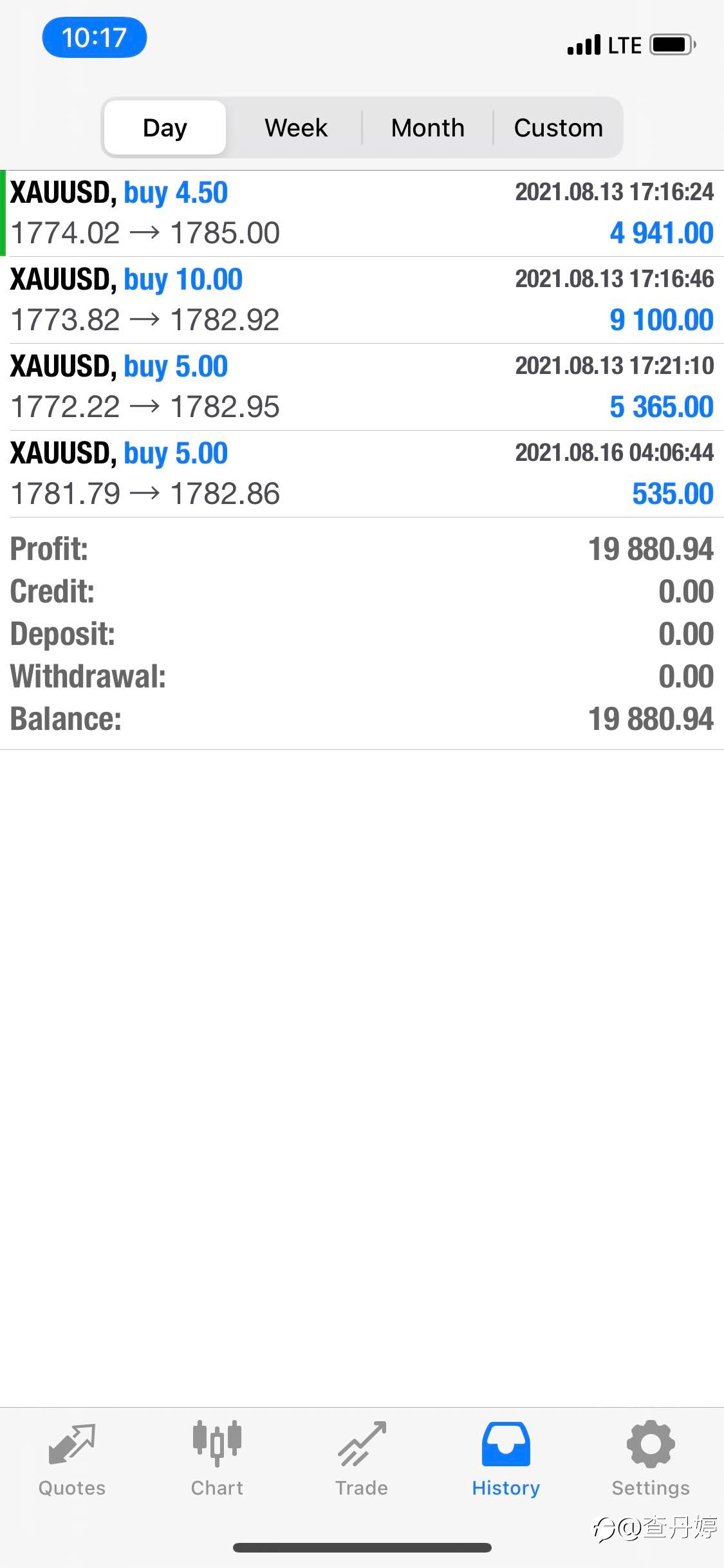 XAUUSD八月16号