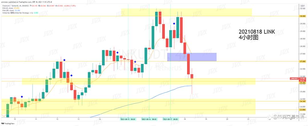 [8月18日策略]黄金/原油/英镑/欧元/美日/澳元/标普/BTC/ETH