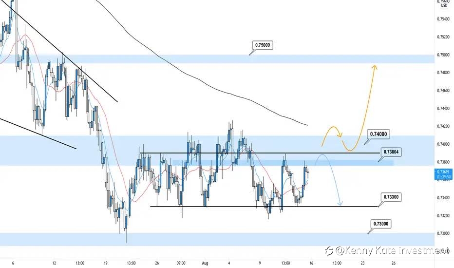 AUD/USD technical analysis(16/08/2021)