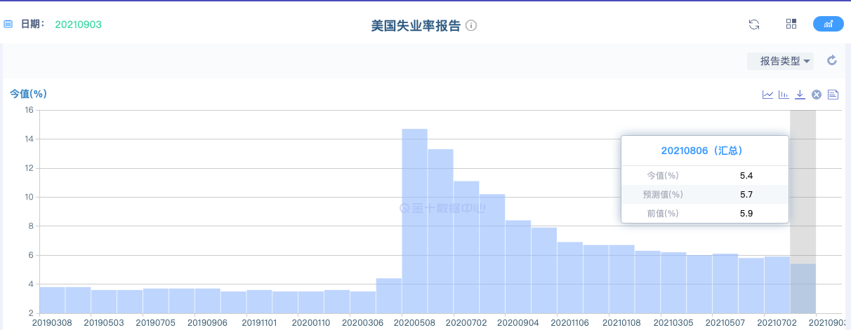 为什么现在美国通胀严重，但却挺着不敢加息