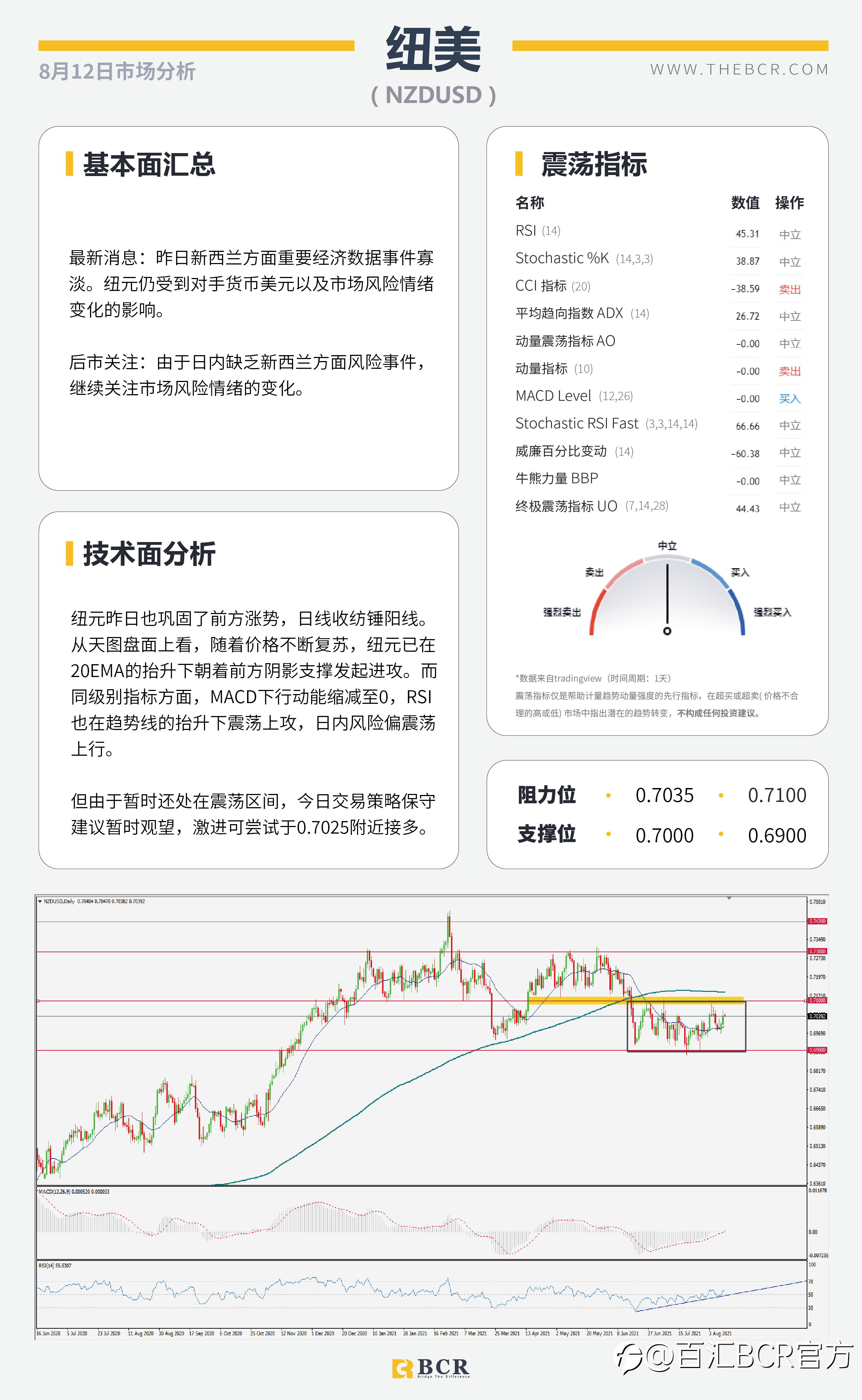 【BCR今日市场分析2021.8.12】CPI失望多头获利离场 增产乌龙油价V形反转