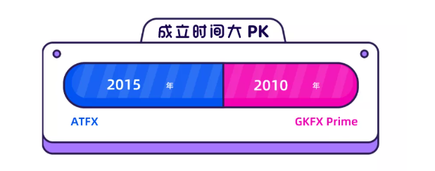 汇查查：ATFX和GKFX同台PK，人气争霸赛火热开启！