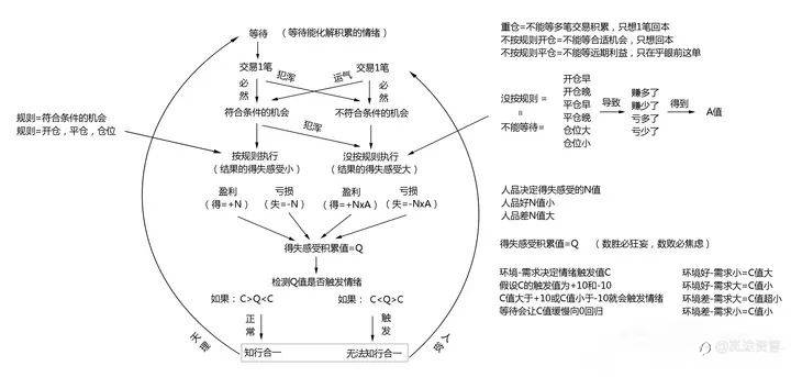 深度剖析知行合一在交易里的重要性