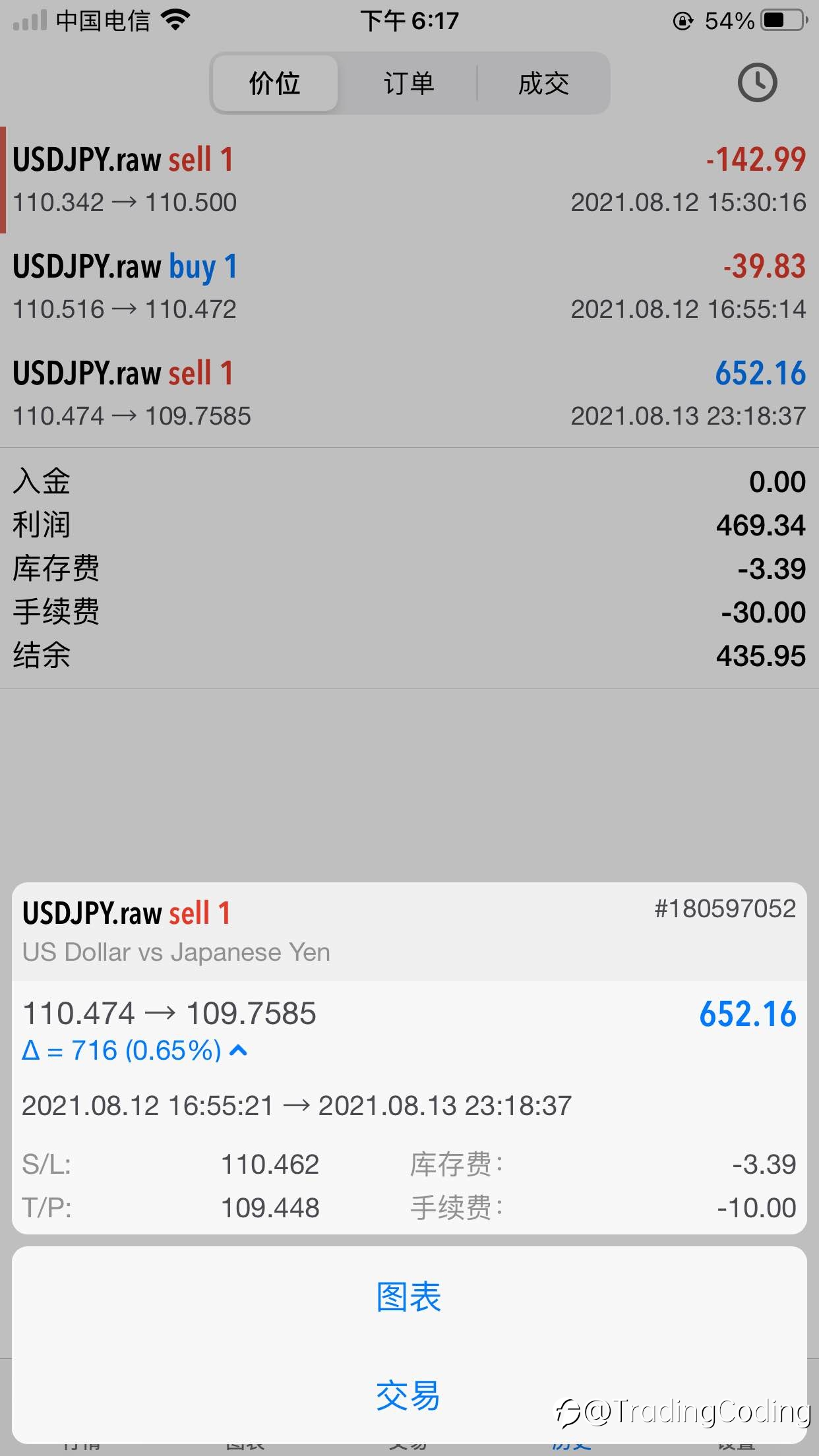 记录自己的交易