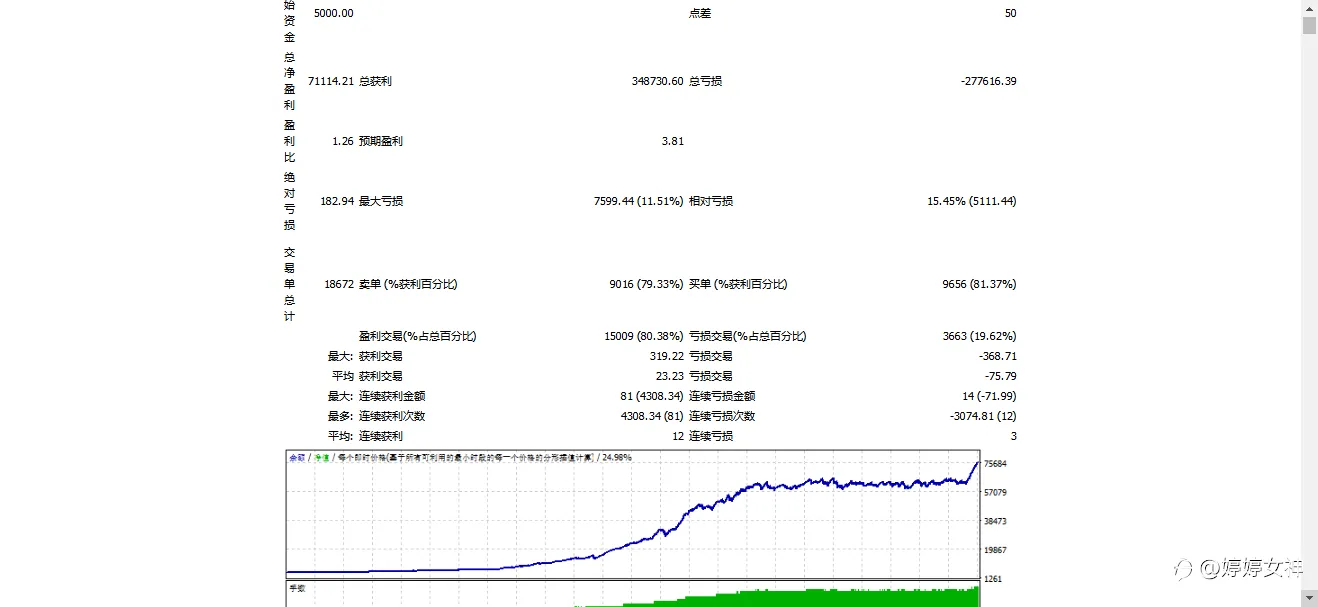 2020.11.20-2021.8.18日期，比特币专属剥头皮EA起始资金5000翻100倍起，实盘验证。