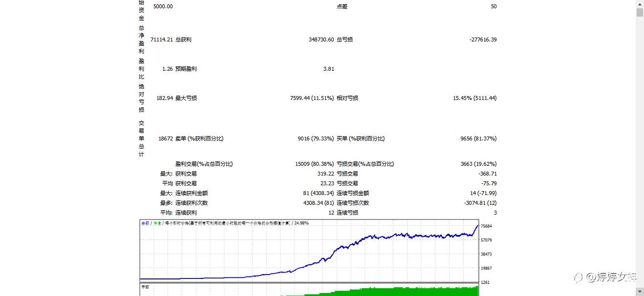 2020.11.20-2021.8.18日期,比特币专属剥头皮EA起始资金5000翻100倍起,实盘验证。