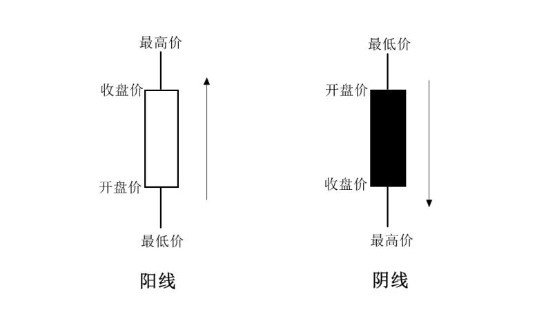 连这些外汇术语都不知道,还想赚钱