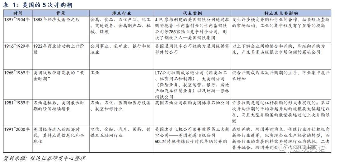 未来十年 A股“长牛”的突破口在哪里？