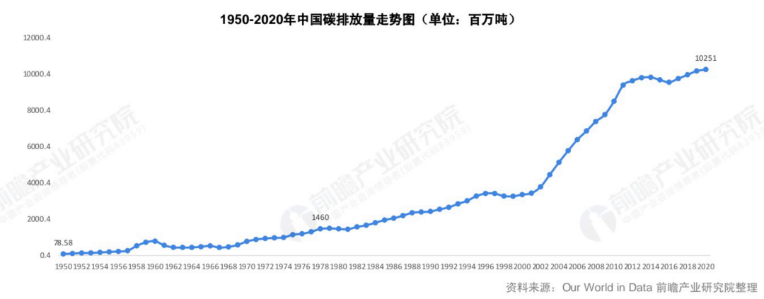 为什么说“碳中和”是我们的国运之战?