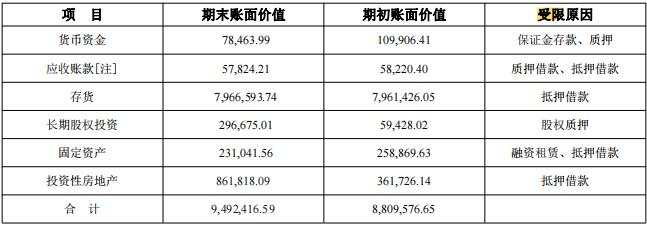 金科股份，靠数字游戏降低三条红线