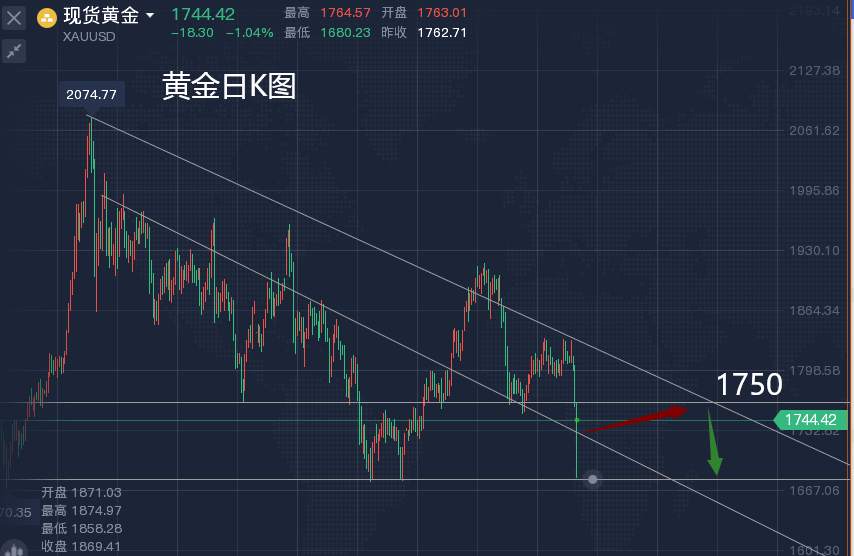 非农变化惹争议，你还坚持空吗？