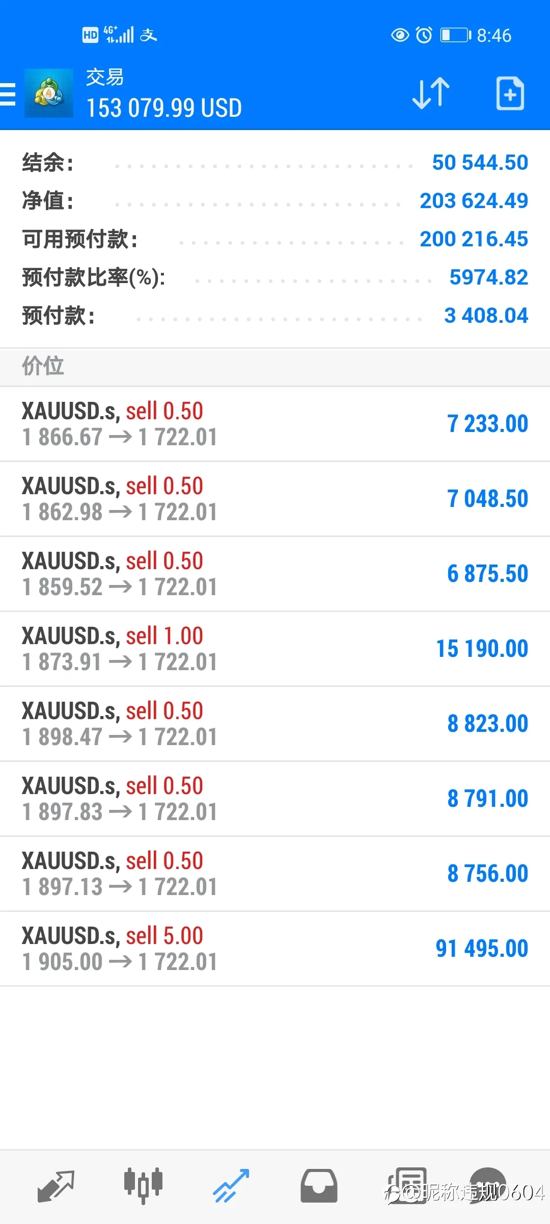 从开始更新黄金交易策略起