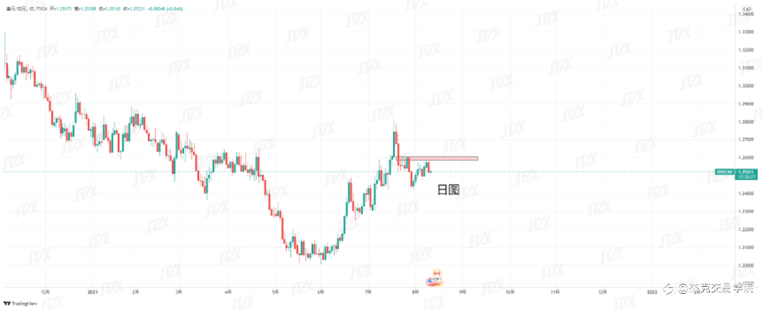 [8月11日策略]黄金/原油/英镑/欧元/美日/澳元/标普/BTC/ETH