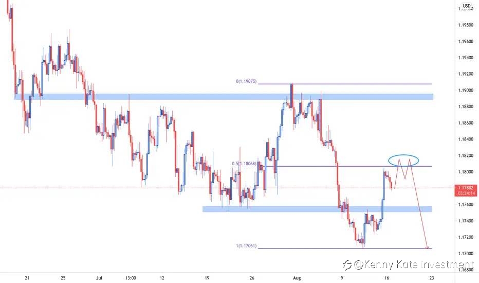 EUR/USD technical analysis(16/08/2021)